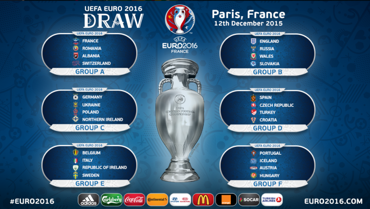 Euro 2016: o calendário completo da fase final